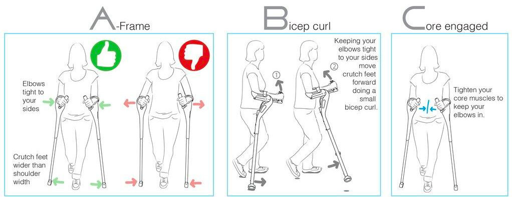 The ABCs of Using The M+D Crutch