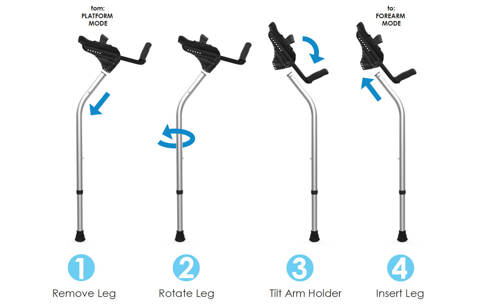 Mobility+Designed ComboStix - Platform to Forearm