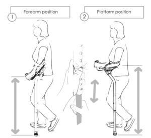 IFU ComboStix Forearm And Platform Position