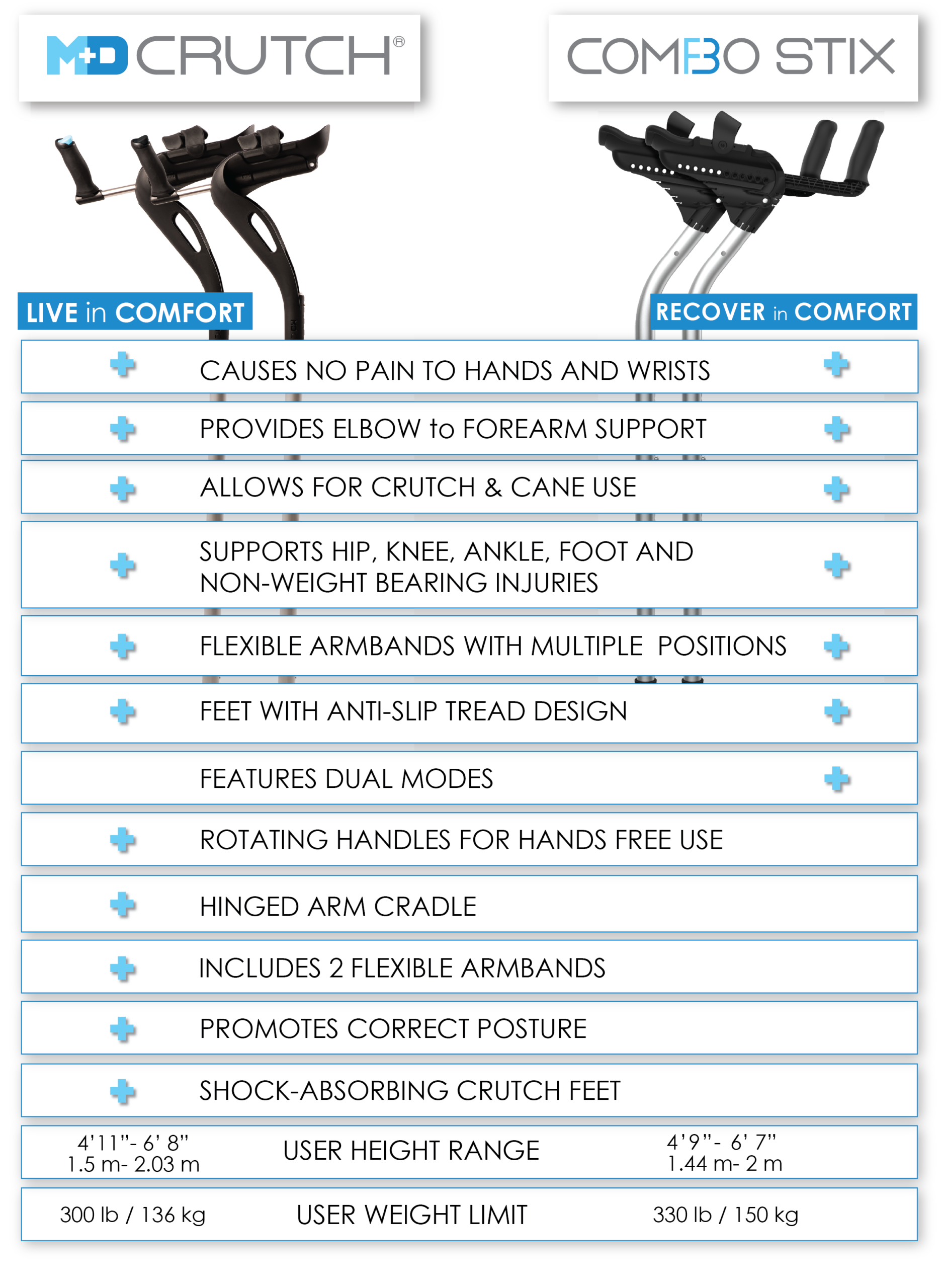 Product Comparison Chart